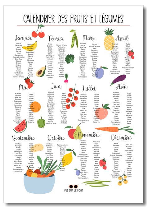calendrier des fruits  legumes de saison affichesabecedaire
