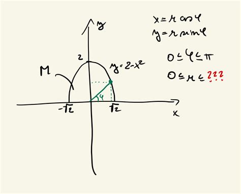 integration integrate   area   parabola mathematics stack exchange