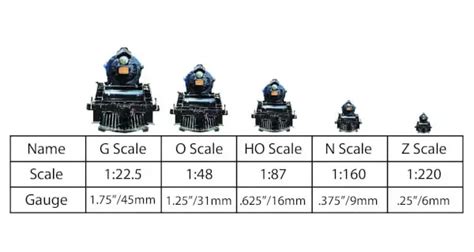 Most Popular Model Train Scales Explained My Hobby Models
