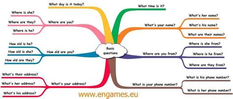 basic questions  learners  english    language teaching