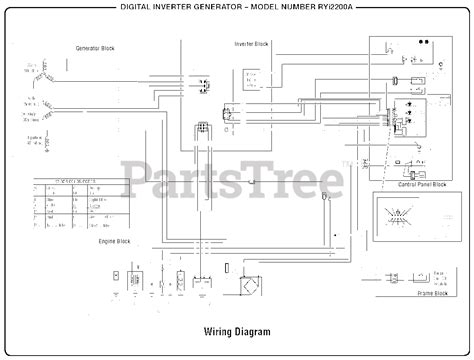 Ryobi Ry I2200 A 090930303 Ryobi Digital Inverter Generator