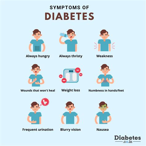 symptoms  type  diabetes mellitus