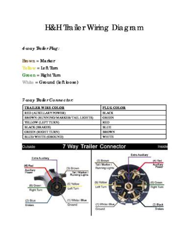 trailer  plug wiring diagram collection faceitsaloncom