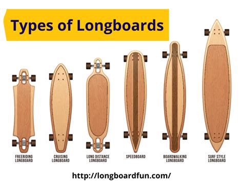types  longboards