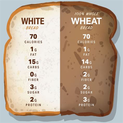 bread  healthy bread calories wheat bread healthy nutrition