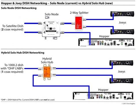 wiring diagram  direct tv