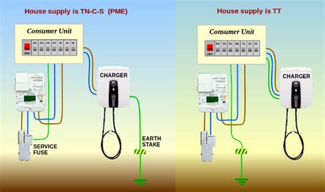 wiring  level  ev charger