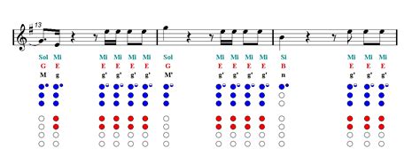 dna bts recorder sheet  guitar chords easy