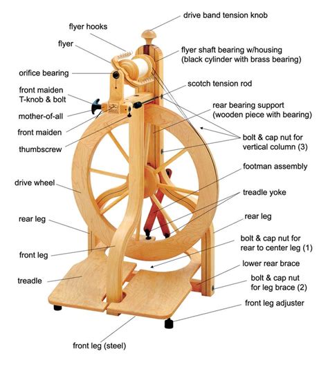 spinning images  pinterest spinning wheels fiber art  spinning yarn