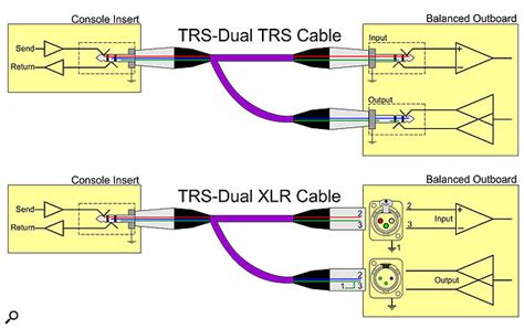trs  rca wiring diagram