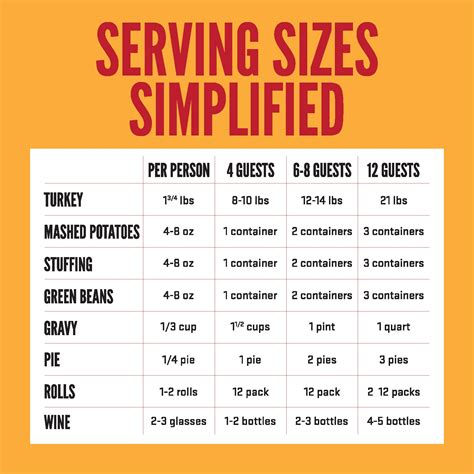 serving sizes simplified   plan  thanksgiving meal   guide