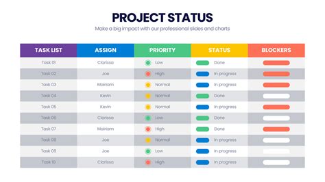project status infograpia