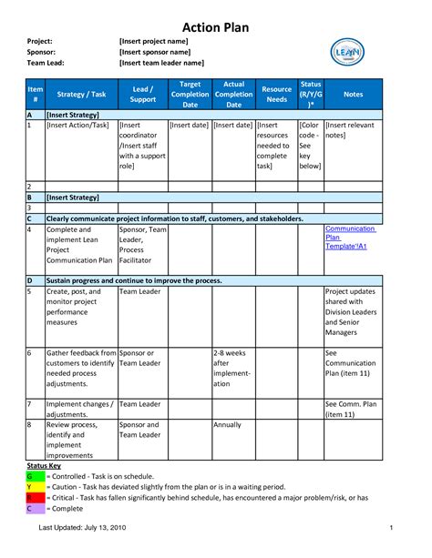 action plan  target completion date time management plan action plan template project