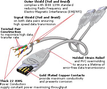 firewire  ilink cables specifications selection