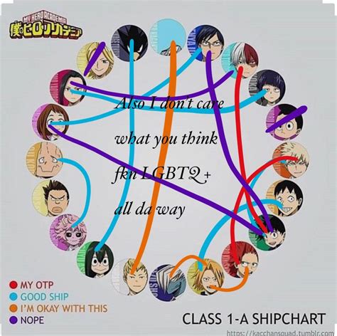 Bnha My Hero Academia Ship Chart My Hero Academia Class 1 A Chart