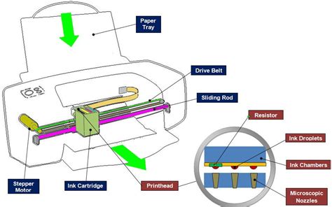 inkjet printer   works printer ink cartridges inkjet