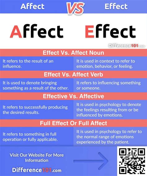 affect  effect top  key differences  definitions difference