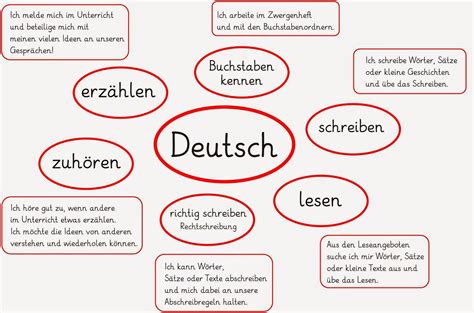 lernstuebchen lernziele im fach deutsch
