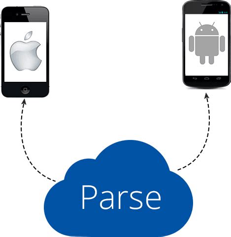 parse  rest api  native ios  android mobile apps