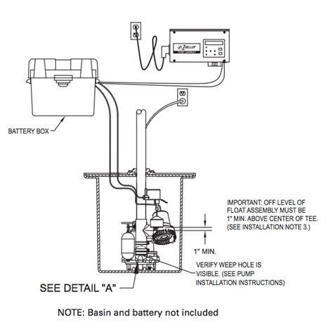 zoeller propak sump pump package diagram