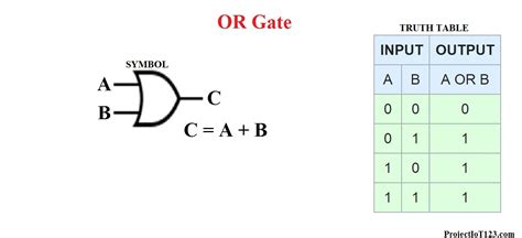 introduction  logic gates