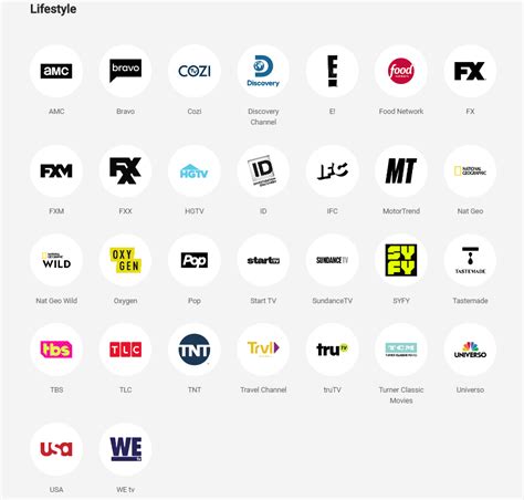 youtube tv review channel lineup dvr local channels