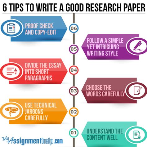 research paper writing styles research paper styles