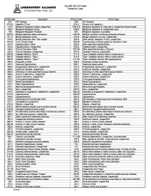 top  icd  codes fill  sign printable template
