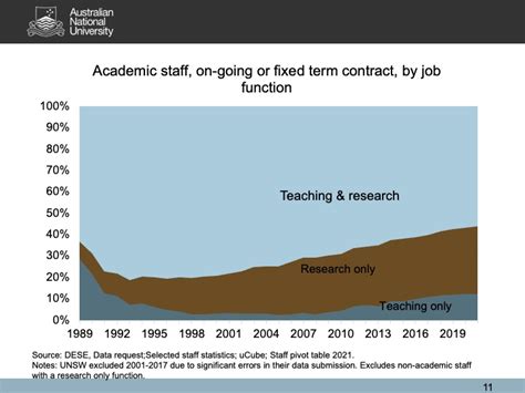 university job losses    year  covid  andrew norton