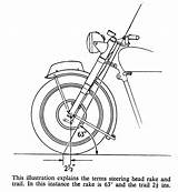 Rake Trail Velobanjogent Motorcycle Suspension Woodhead Listed Velocette Fitted Munroe Rear Unit Below Parts Pen Ink sketch template