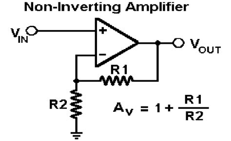 Electronic – Programmable Gain Non Inverting Amplifier – Valuable Tech