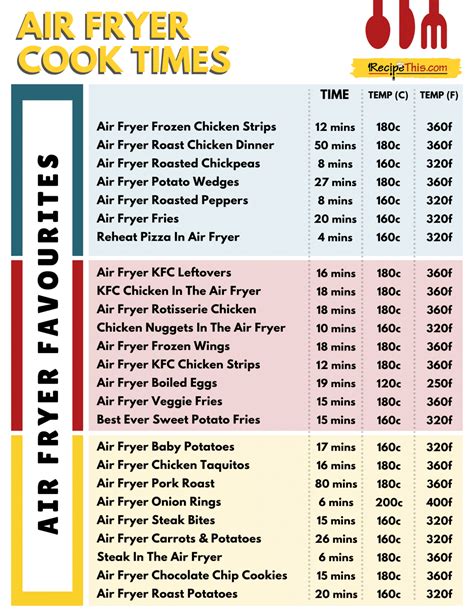printable air fryer frozen food cooking chart web    cook