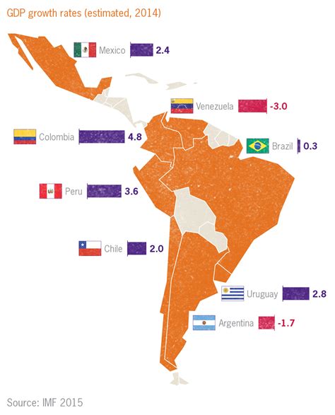 international business report focus on latin america grant thornton