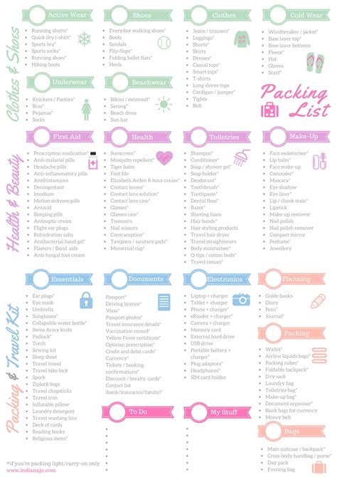 packing list template youll   indiana jo