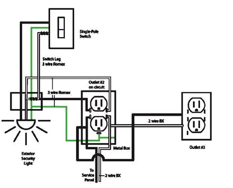 basic electrical wiring  unique basic home electrical wiring