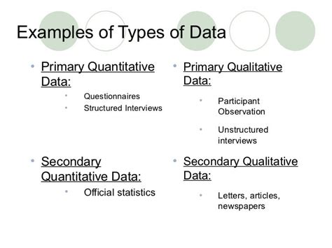 primary  secondary data