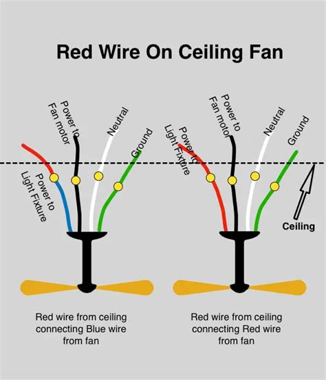 ceiling fan wiring red wire wwwinf inetcom