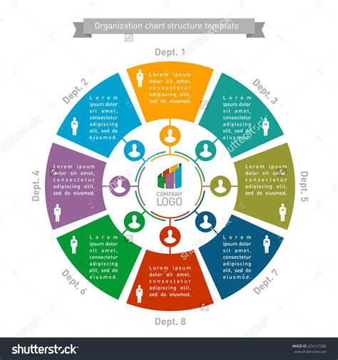 organizational chart structure template  people count  org