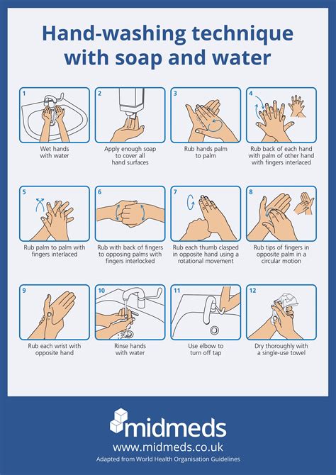 washing  hands poster  midmeds blog midmeds