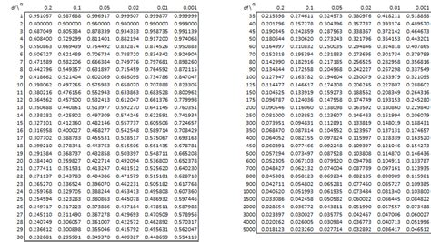 pearsons correlation table real statistics  excel