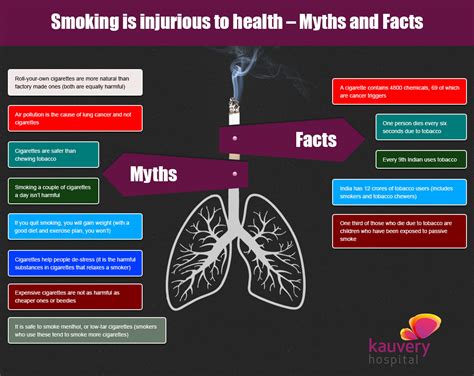 “smoking is injurious to health” myths facts and risks gohash