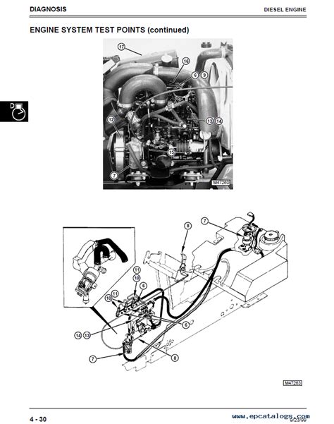 John Deere 445 Engine Diagram General Wiring Diagram