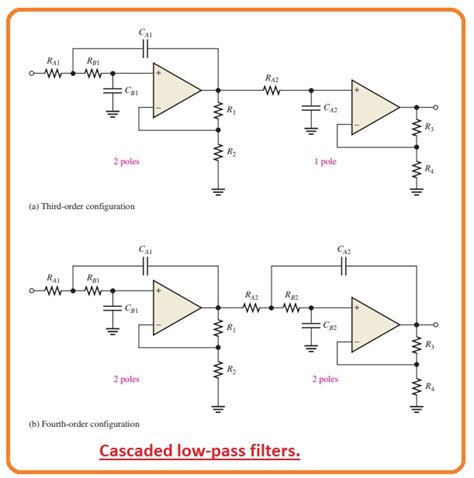 active  pass filters  engineering knowledge