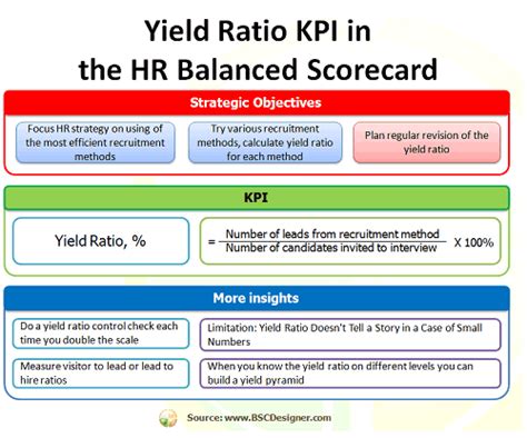 hr kpis  talent strategy scorecard kpi human resources human resource management