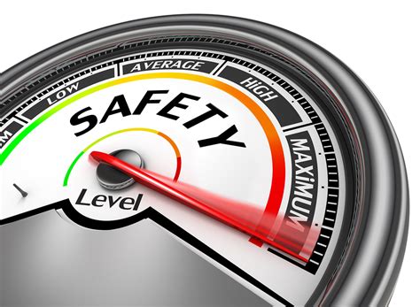 measure workplace safety performance proactive safety