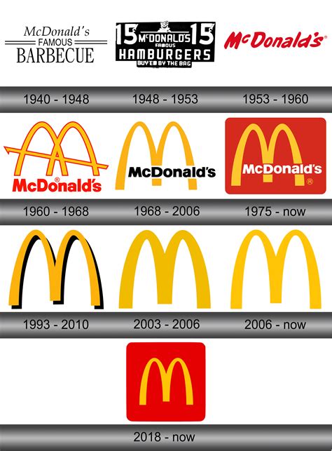 mcdonalds logo  symbol meaning history sign