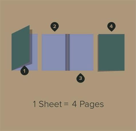 ultimate guide  arrange  pages  booklet printing