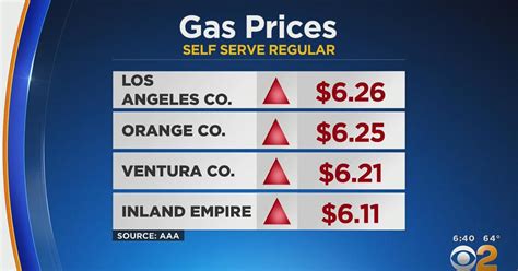 southern california gas prices   cents  largest daily increase