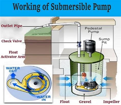 submersible pump working principles function diagram linquip