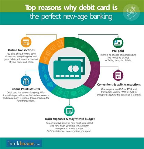 debit card compare  debit cards  india apply